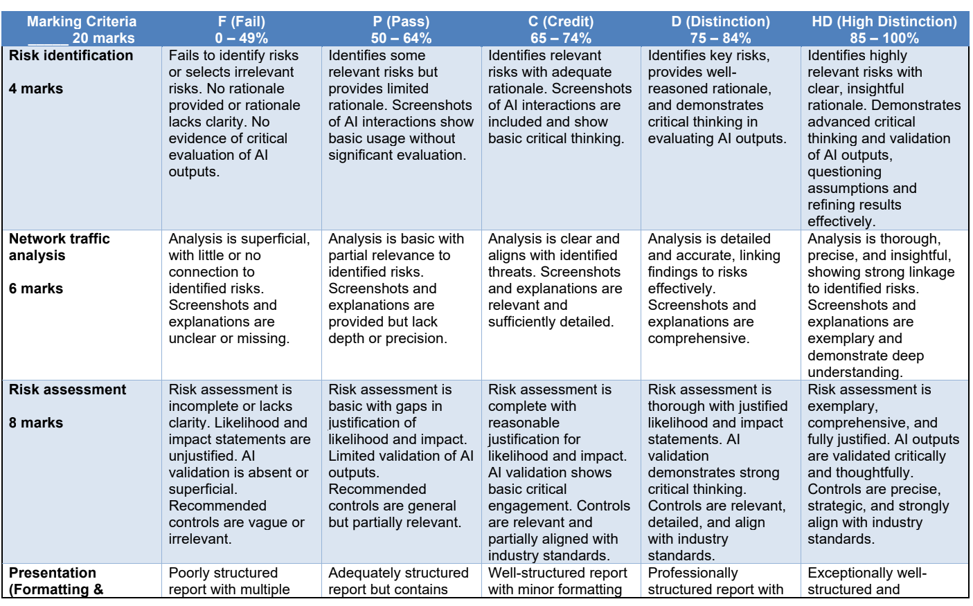TECH1100 Assignment Help 4